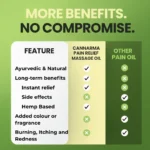 Cannarma Pain Relief Massage Oil | Natural Hemp Seed Oil for Muscle & Joint Pain - Image 3