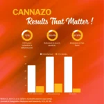 cannazo-india_full_pectrum_capsules_elevate_capsules_indian_hempstore_8