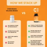 Cannazo India Slim Fit (Berberine + Apple Cider Vinegar) Metabolism Booster - Image 3