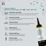 Cannazo India Advanced Hair Repair Oil – Ayurvedic Solution for Healthy Hair - Image 10