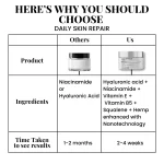 Cannazo India Daily Skin Repair Cream | All-in-One Day & Night Skincare for Men & Women - Image 6