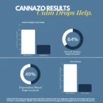 Cannazo-India_Calm-Drops_Indian-Hempstore_4