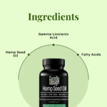 Cure-by-Design-Hemp-Seed-Oil-Softgel-Capsules-Indian-Hempstore-Benefits-1