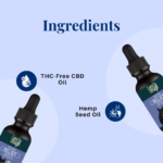 Cure-by-Design-Relief-250mg-CBD-for-Small-Animals-Indian-Hempstore-Ingredients.