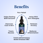 Cure-by-Design-Relief-250mg-CBD-for-Small-Animals-Indian-Hempstore-benefits.